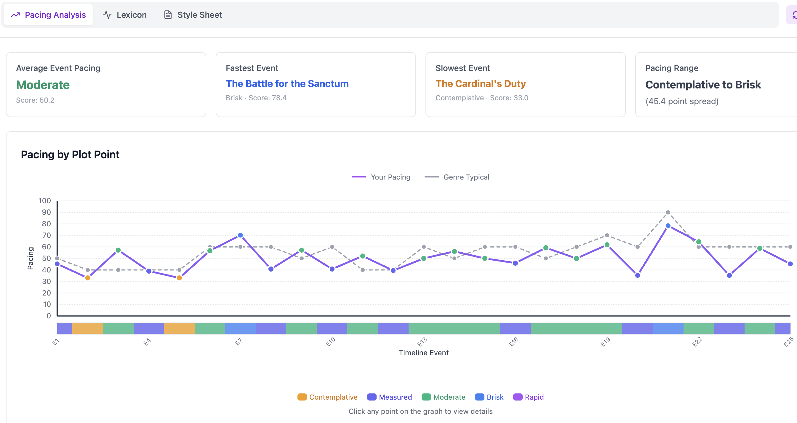 Pacing Graph Data Visualization Novelium: Professional Novel Writing Software for Serious Fiction Authors